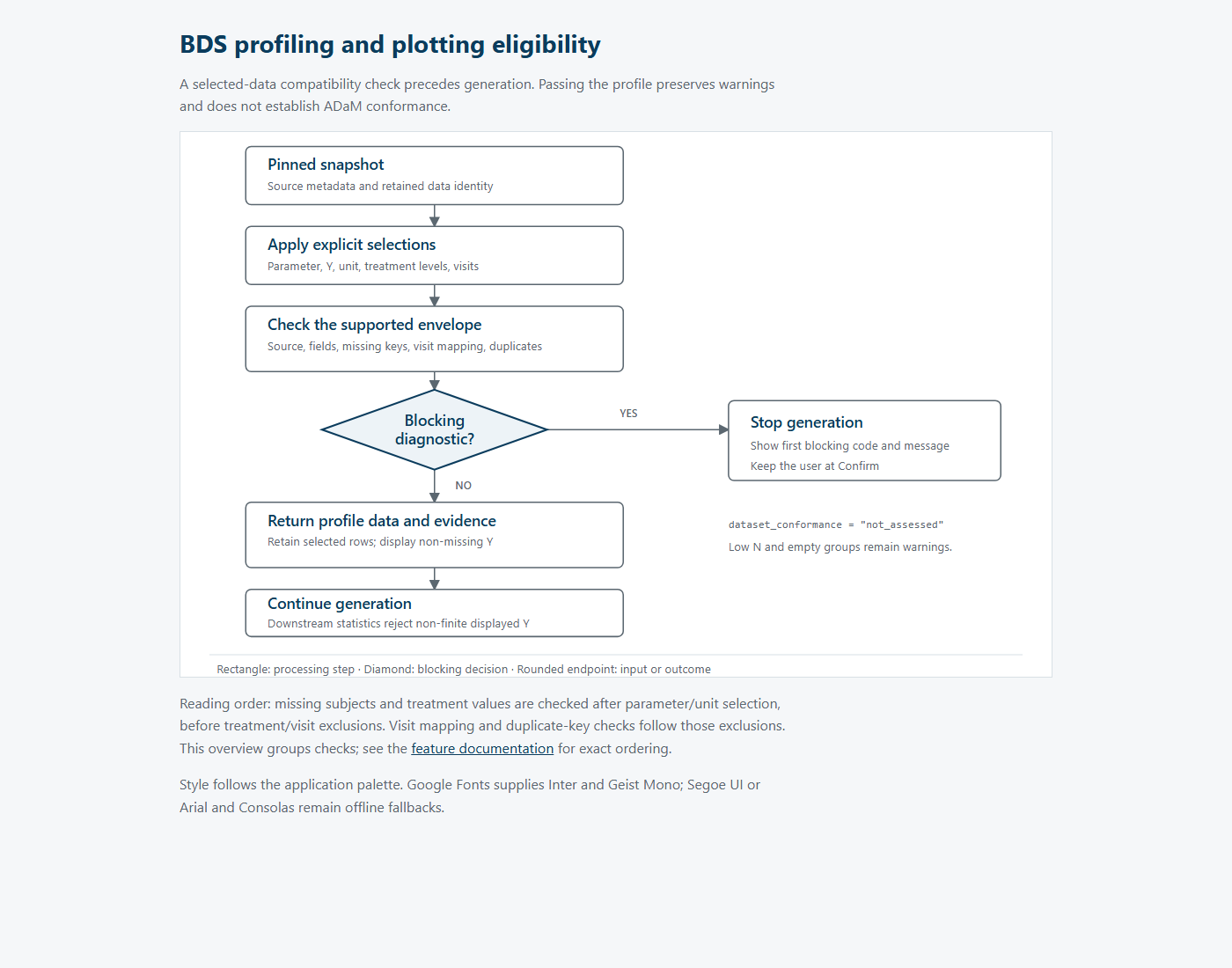 Rendered eligibility flow diagram