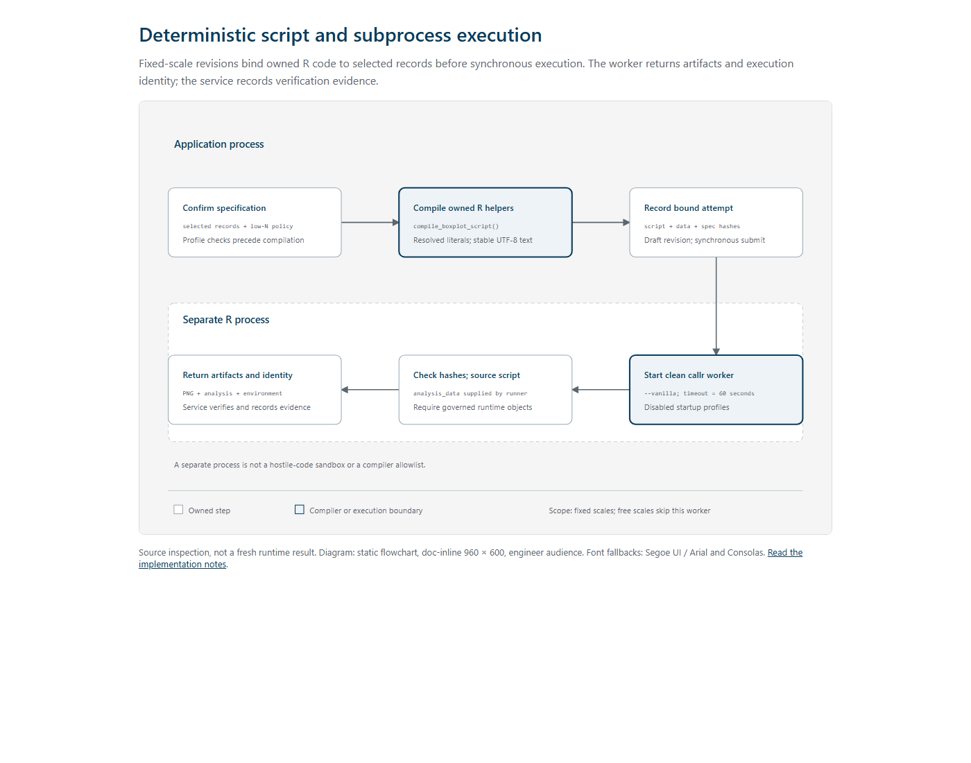 Rendered execution diagram