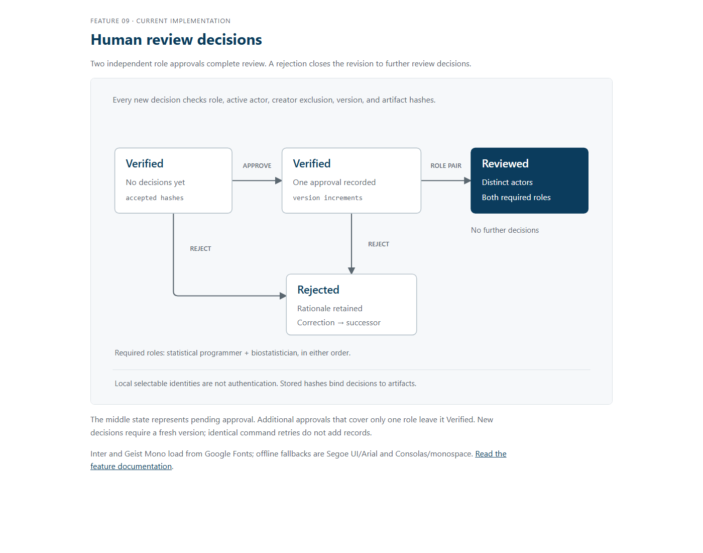Rendered review-state diagram