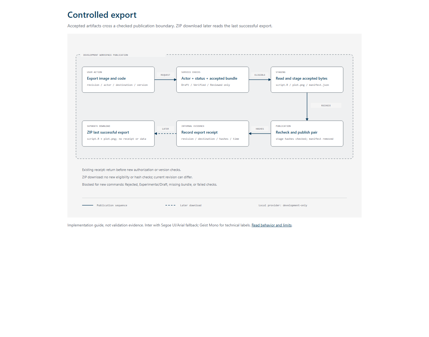 Rendered export diagram